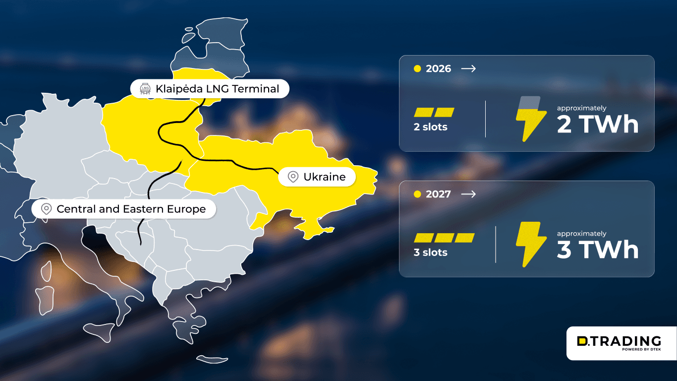 D.TRADING Secures Long-Term LNG Access Through Klaipėda LNG Terminal D.TRADING Secures Long-Term LNG Access Through Klaipėda LNG Terminal